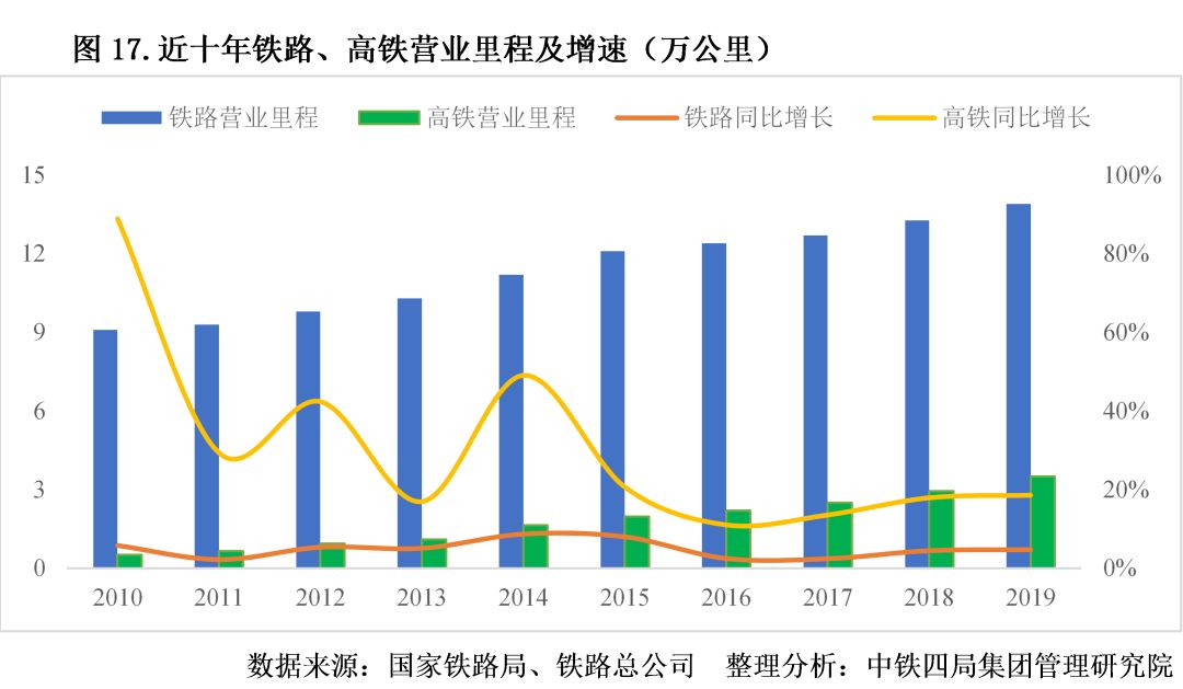 精析!2020年中國建筑業宏觀發展形勢和市場表現,一文全掌握!